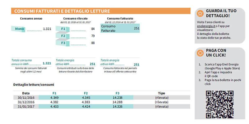 Quanto si consuma in bolletta se Alexa resta collegata tutto il giorno