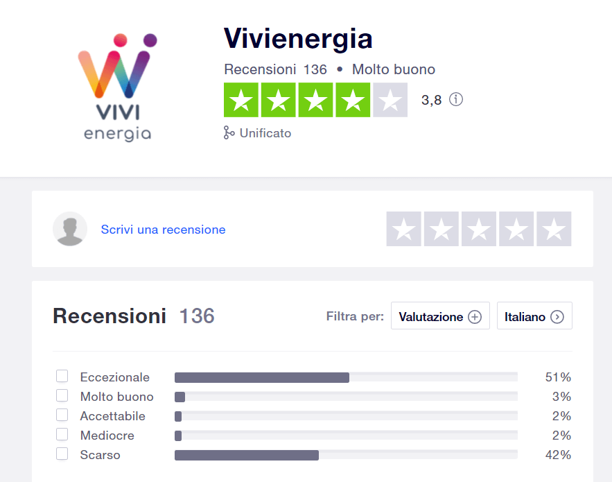 Numero verde Vivi Energia: come contattare l'assistenza clienti Vivi  Energia