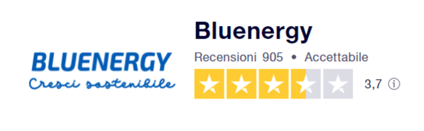 Recensioni Bluenergy (fonte Trustpilot.com - 28/09/2021)