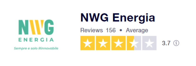 Recensioni su NWG Energia pubblicate su Trustpilot.com