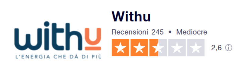 Recensioni su Withu (fonte Trustpilot.com 01/10/2021)